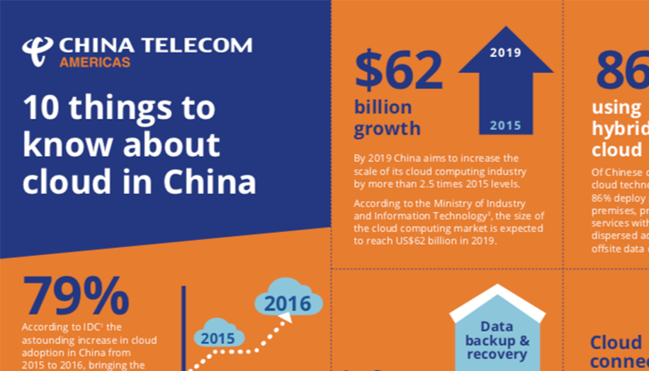 10 things to know about cloud in China